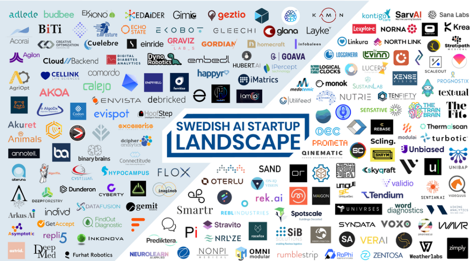 Swedish_Ai-Startup-Landscape_Map_Jan-2021_v2